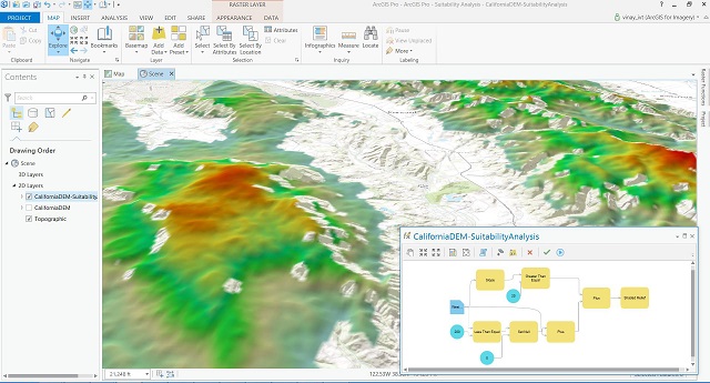 ArcGIS Pro - Análisis Territorial